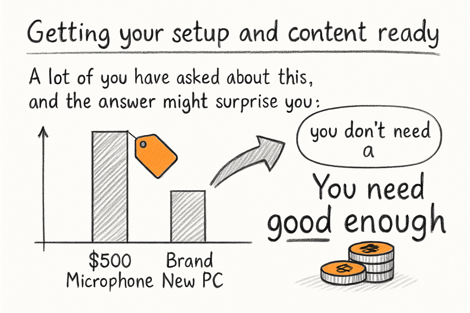 Infographic: Getting your setup and content ready