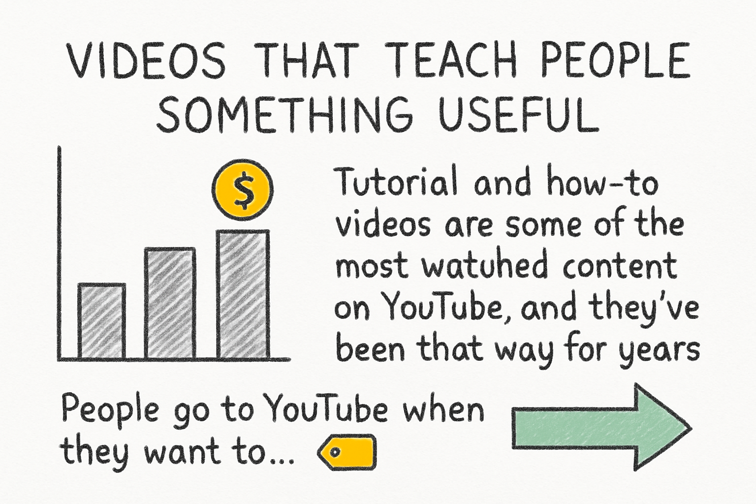 Infographic: Videos that teach people something useful