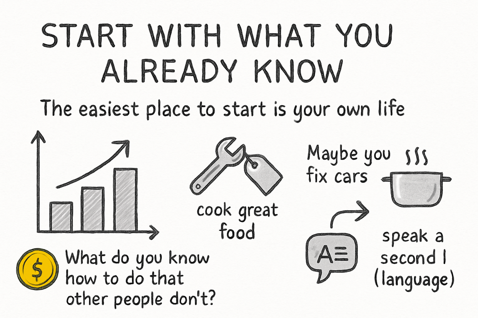 Infographic: Start with what you already know