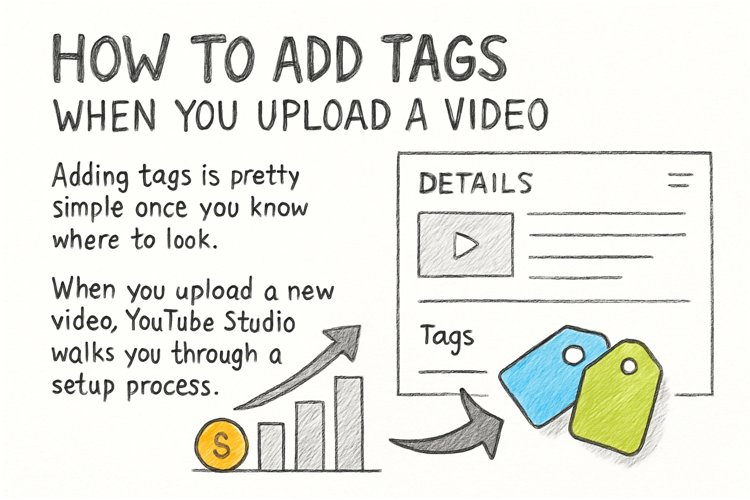 Infographic: How to add tags when you upload a video
