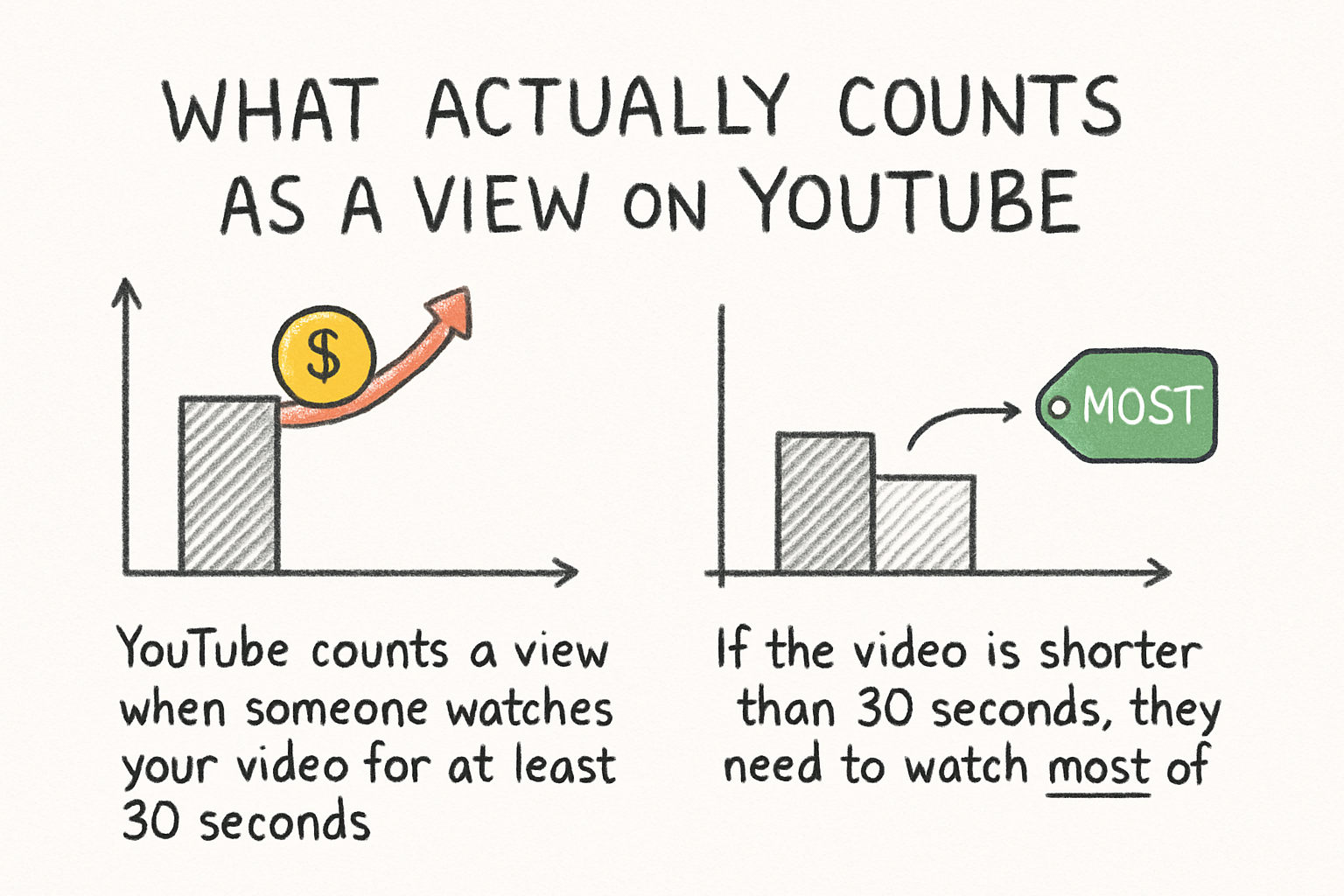 Infographic: What actually counts as a view on YouTube