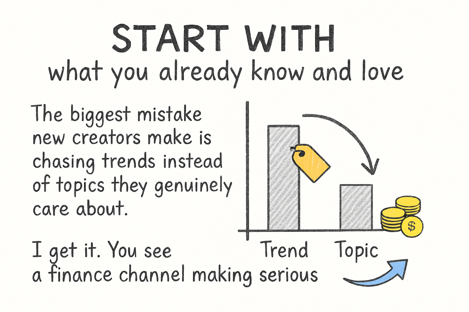 Infographic: Start with what you already know and love