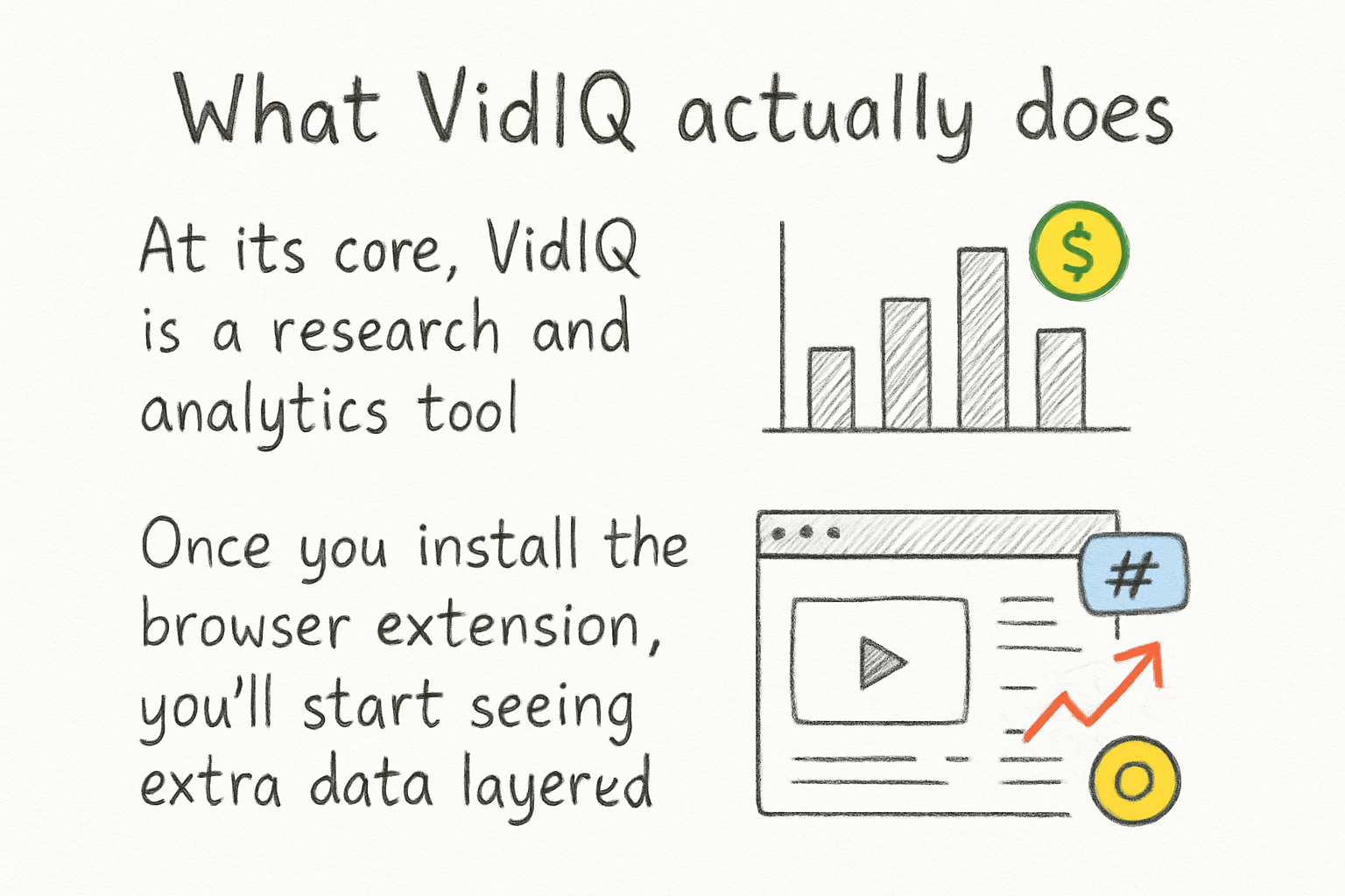 Infographic: What VidIQ actually does