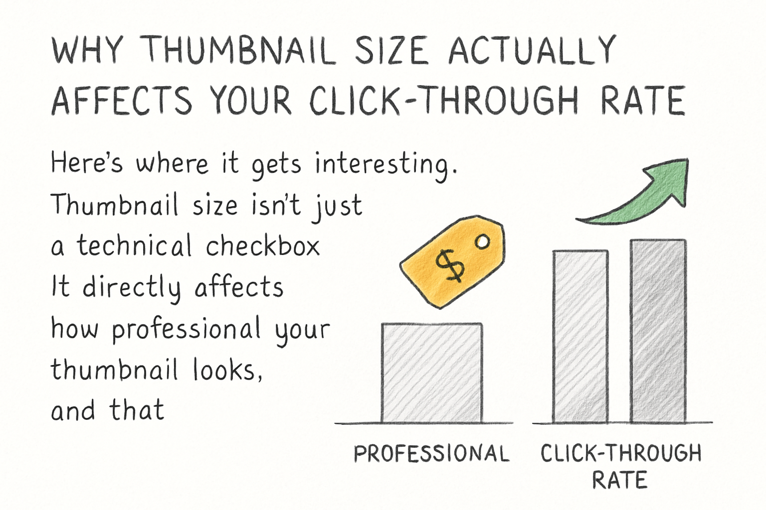 Infographic: Why thumbnail size actually affects your click-through rate
