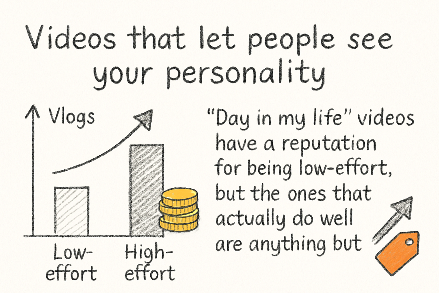 Infographic: Videos that let people see your personality