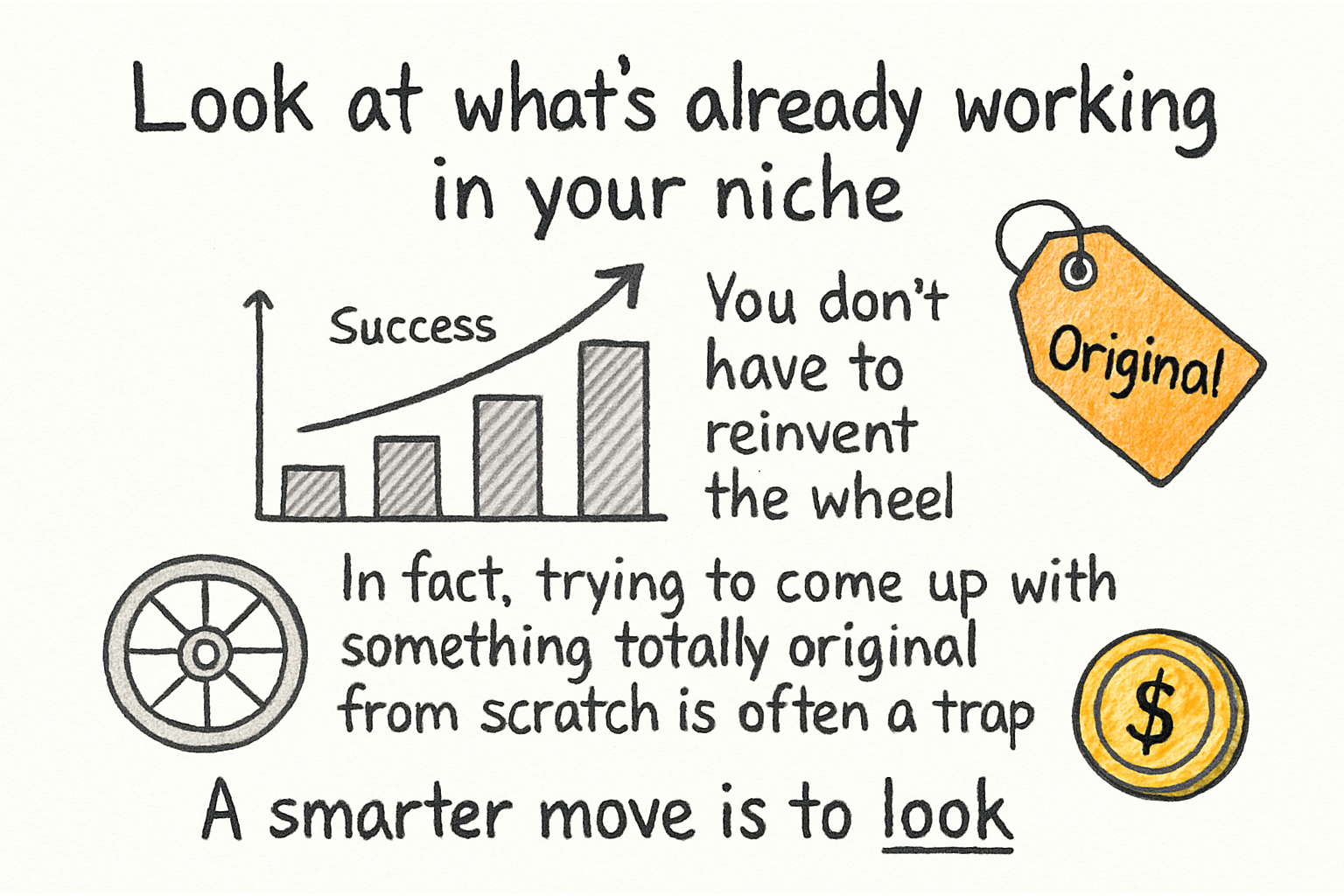 Infographic: Look at what's already working in your niche