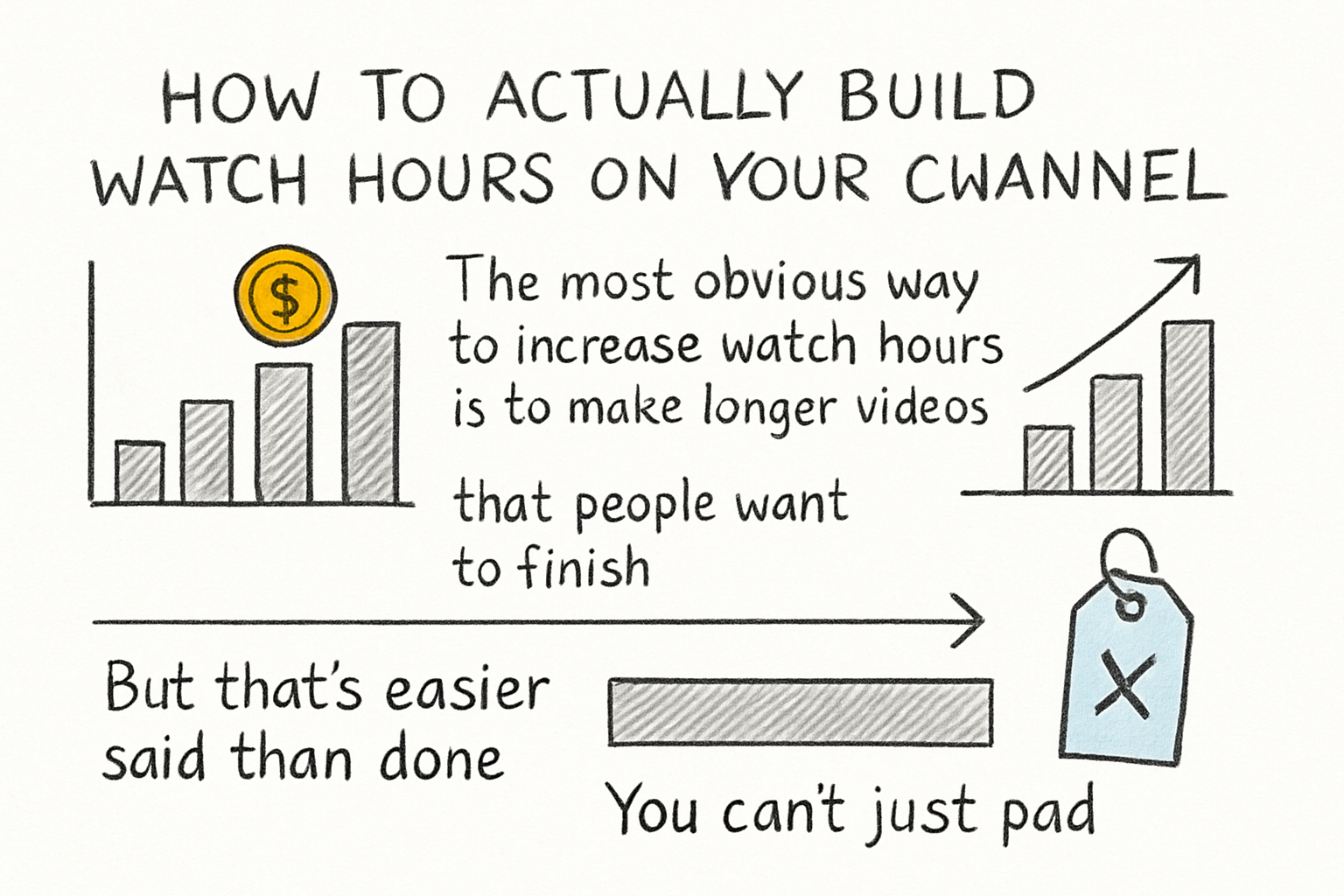 Infographic: How to actually build watch hours on your channel