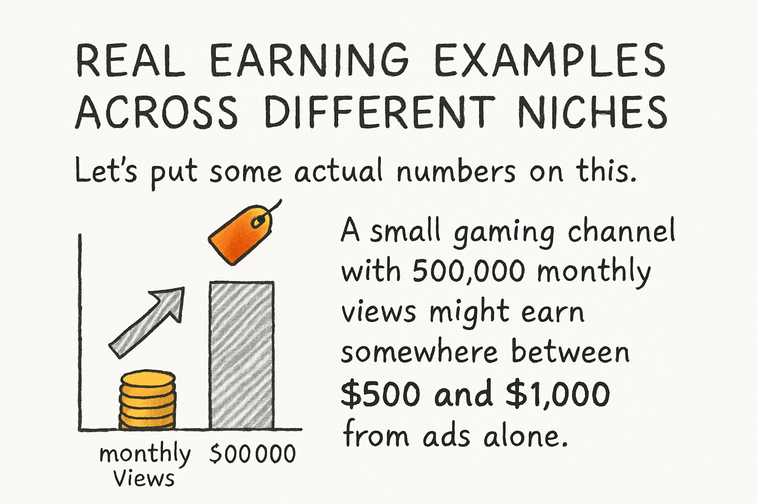 Infographic: Real earning examples across different niches