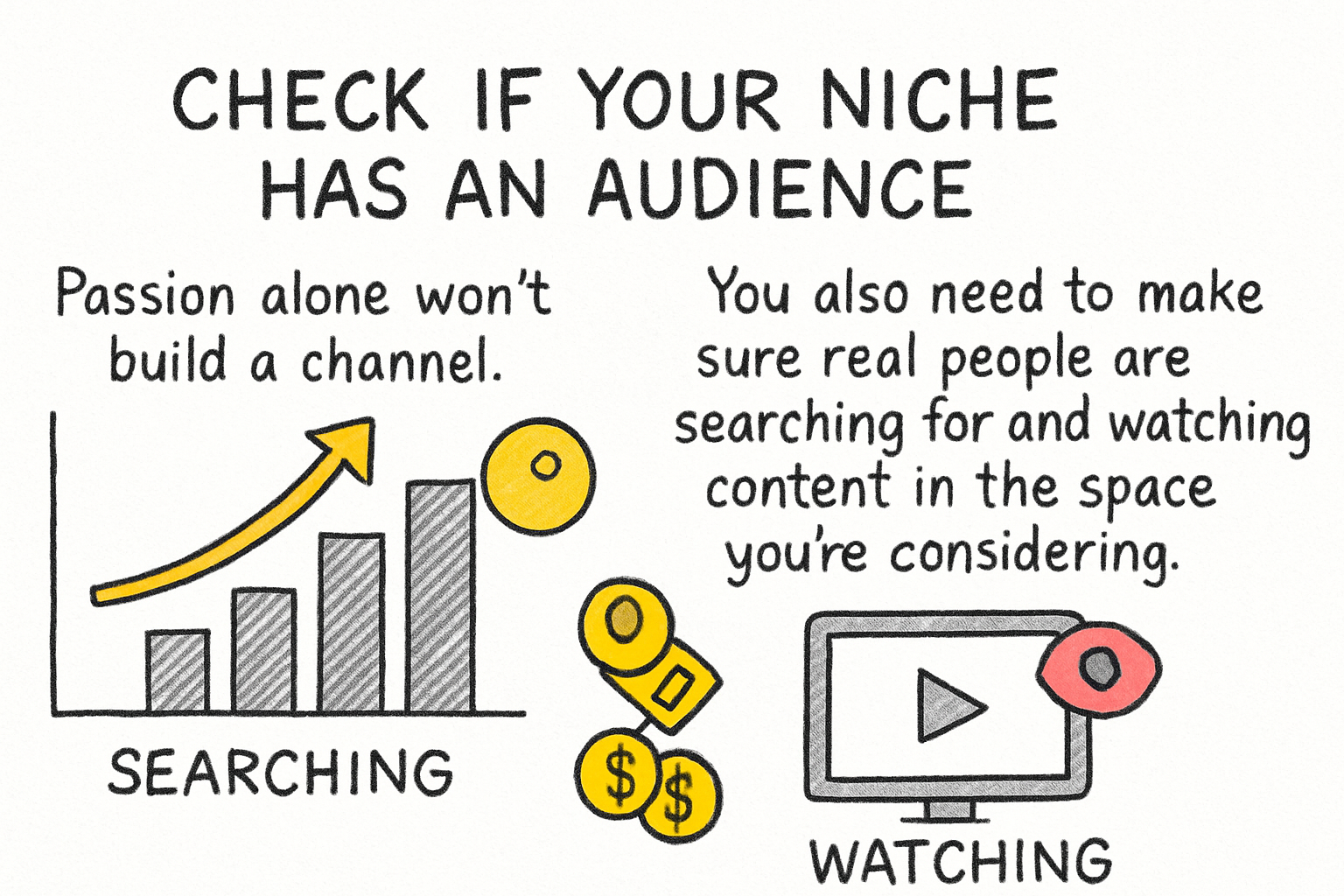 Infographic: Check if your niche has an audience