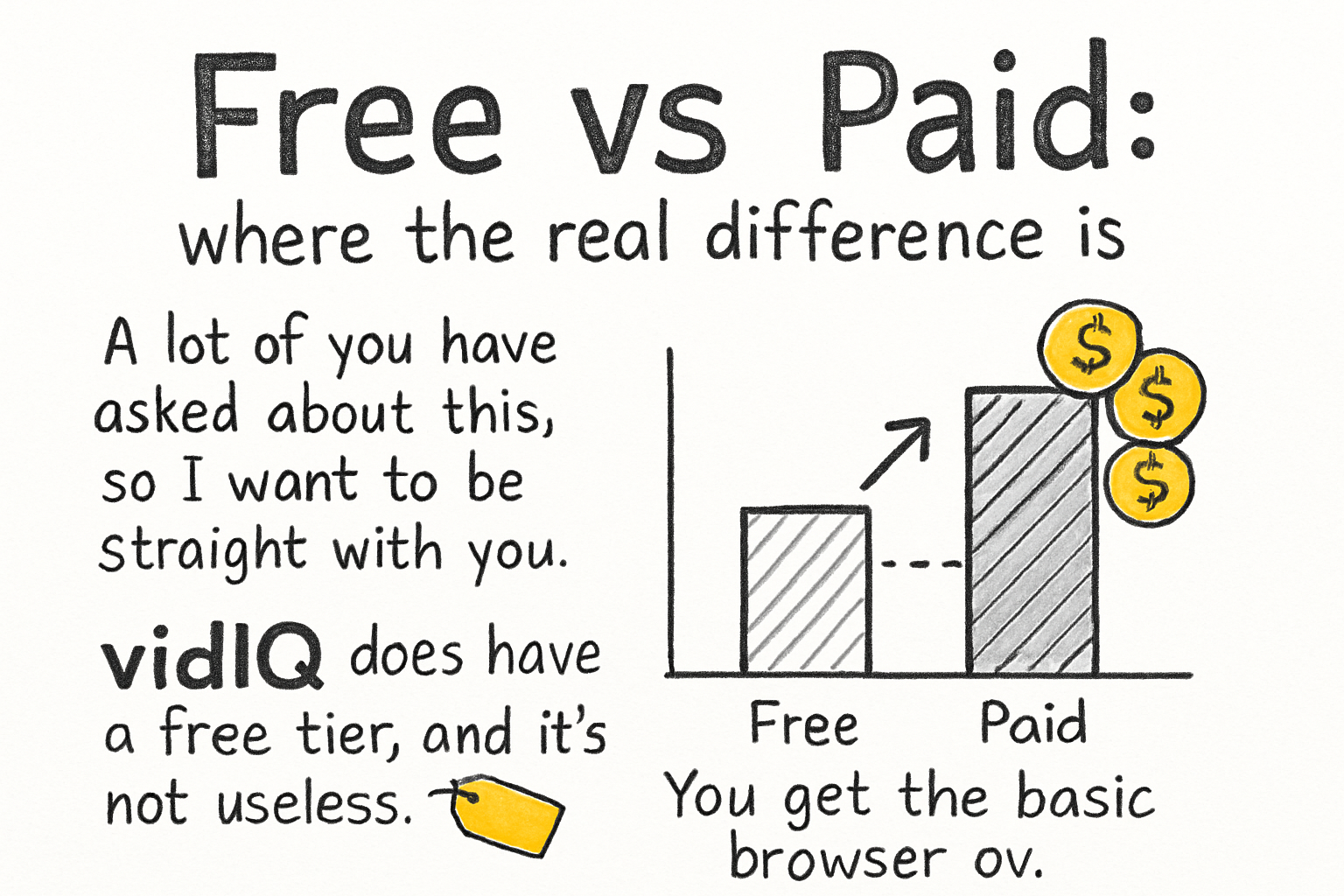 Infographic: Free vs paid: where the real difference is