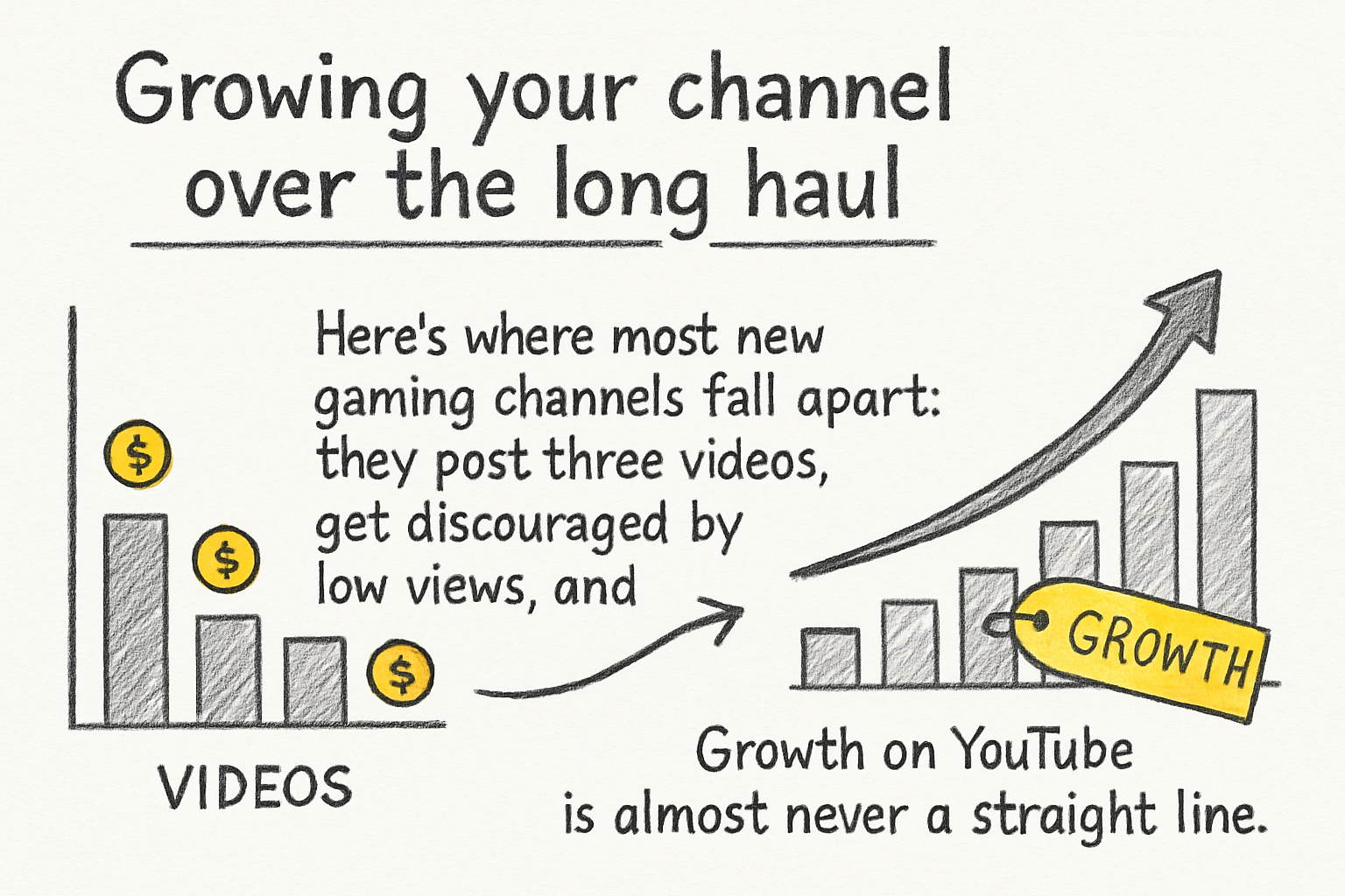 Infographic: Growing your channel over the long haul