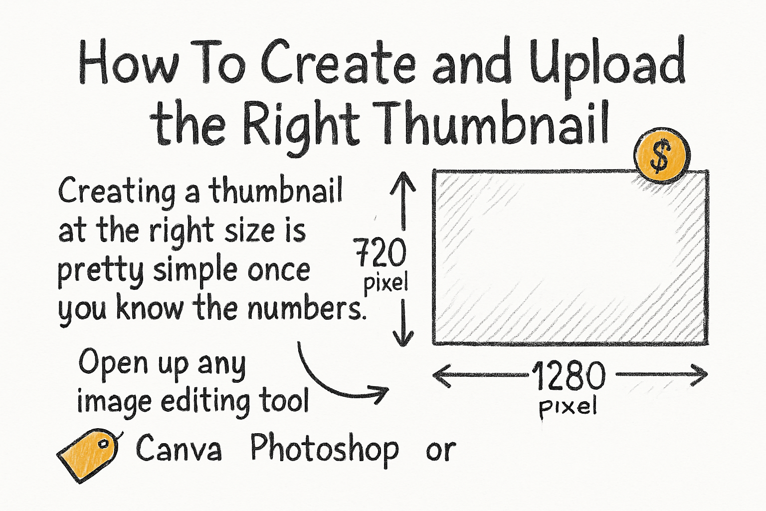 Infographic: How to create and upload the right thumbnail