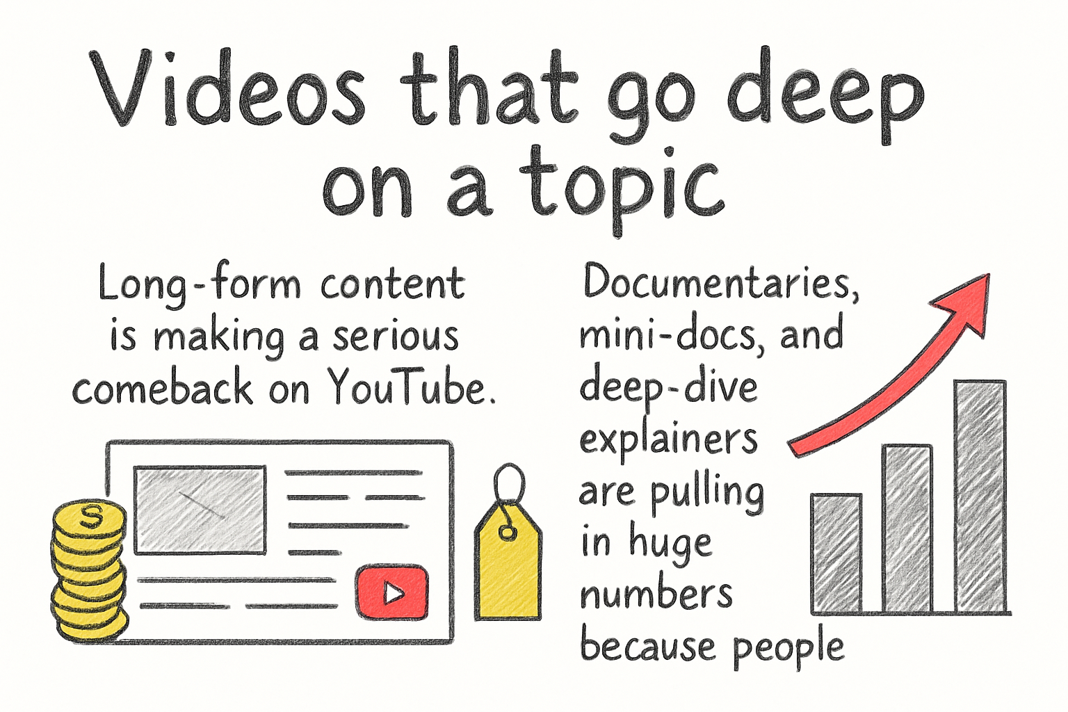 Infographic: Videos that go deep on a topic