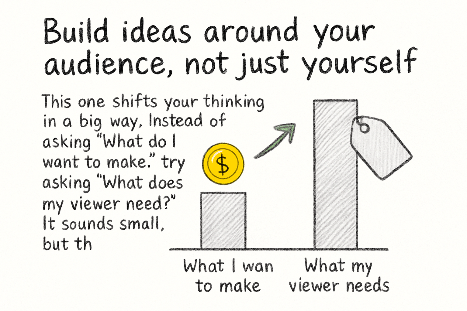 Infographic: Build ideas around your audience, not just yourself
