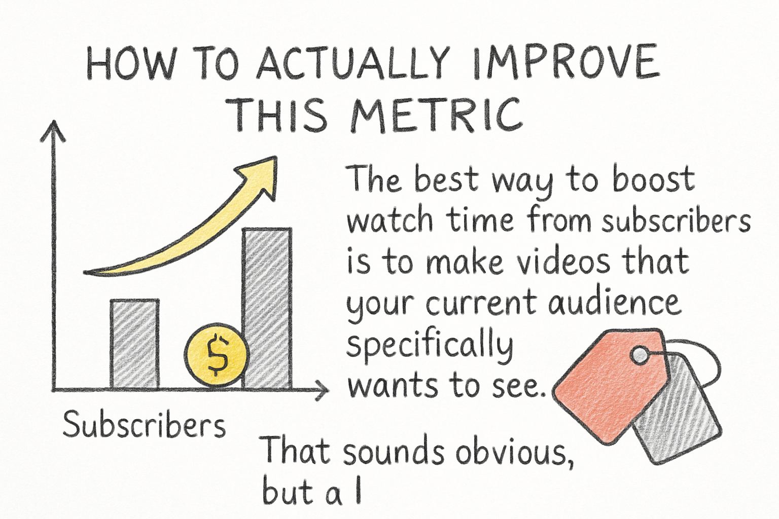 Infographic: How to actually improve this metric