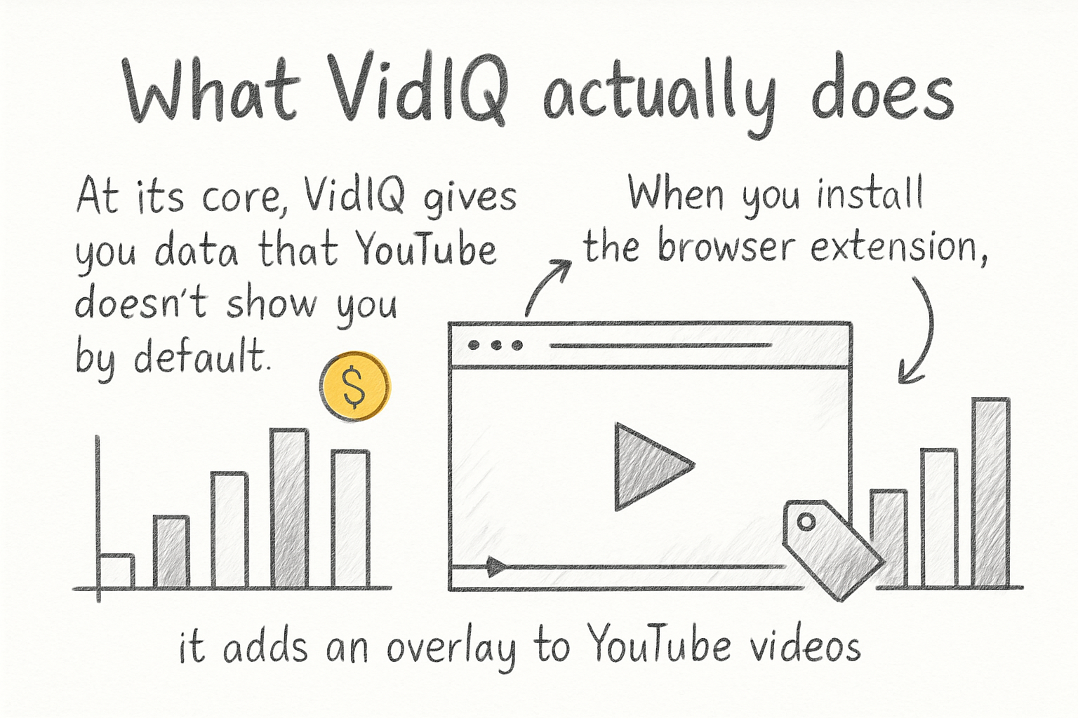 Infographic: What VidIQ actually does