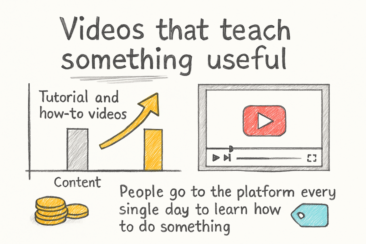 Infographic: Videos that teach something useful