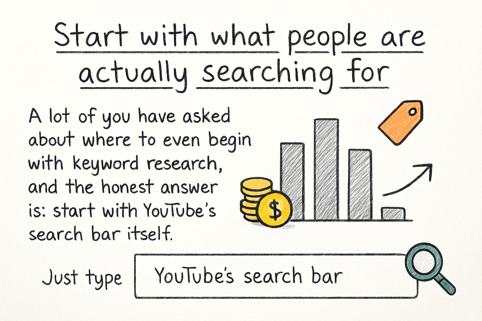 Infographic: Start with what people are actually searching for