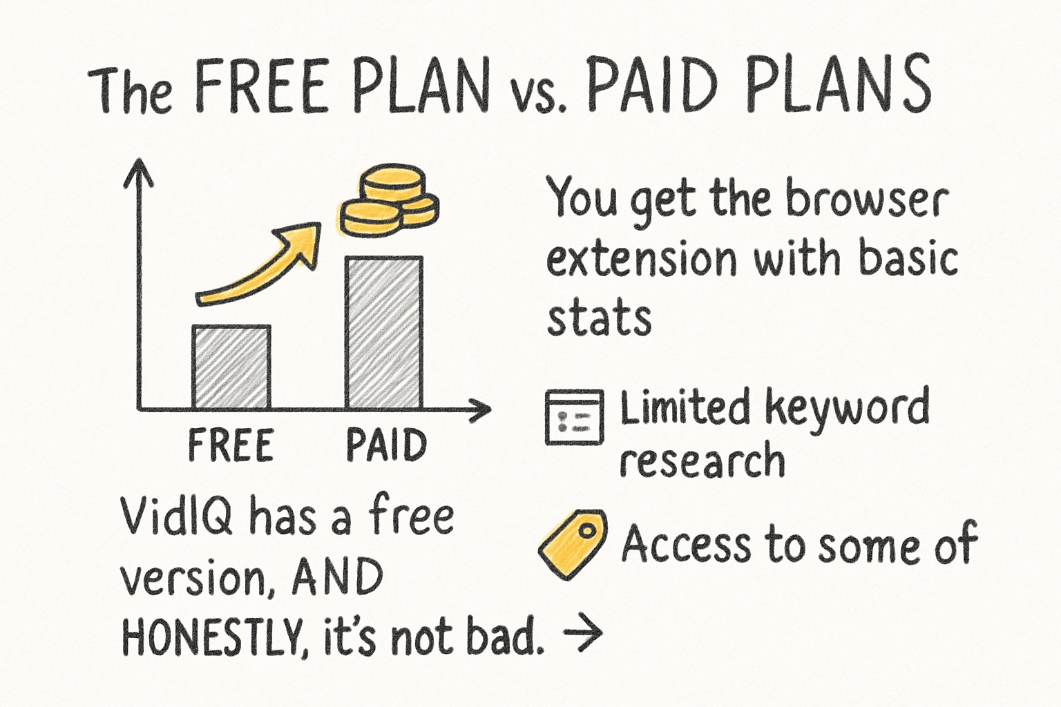 Infographic: The free plan vs. paid plans