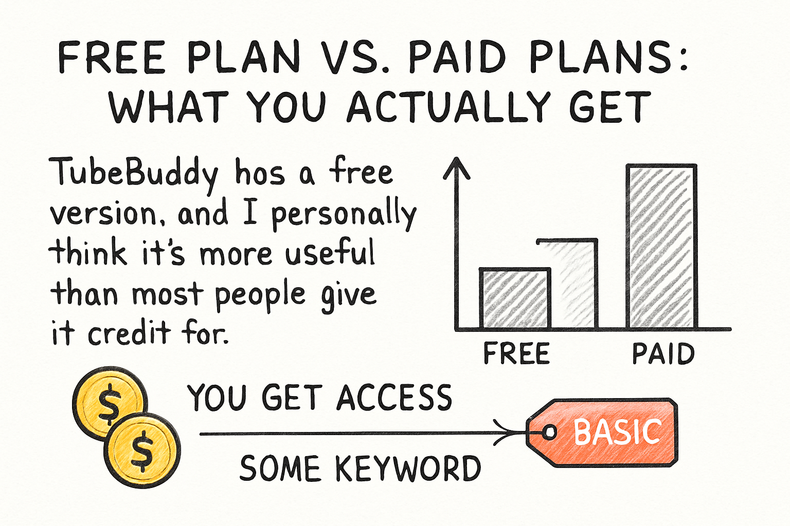 Infographic: Free plan vs. paid plans: what you actually get