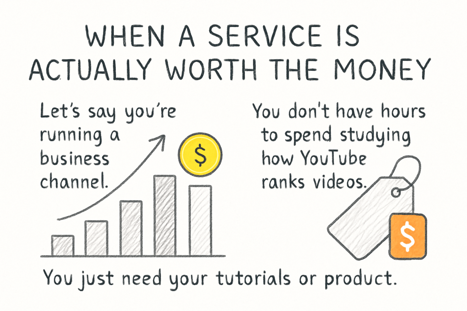 Infographic: When a service is actually worth the money