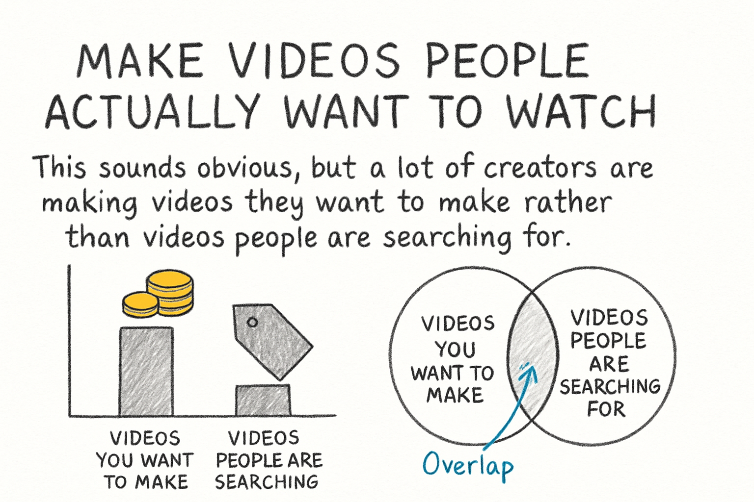 Infographic: Make videos people actually want to watch