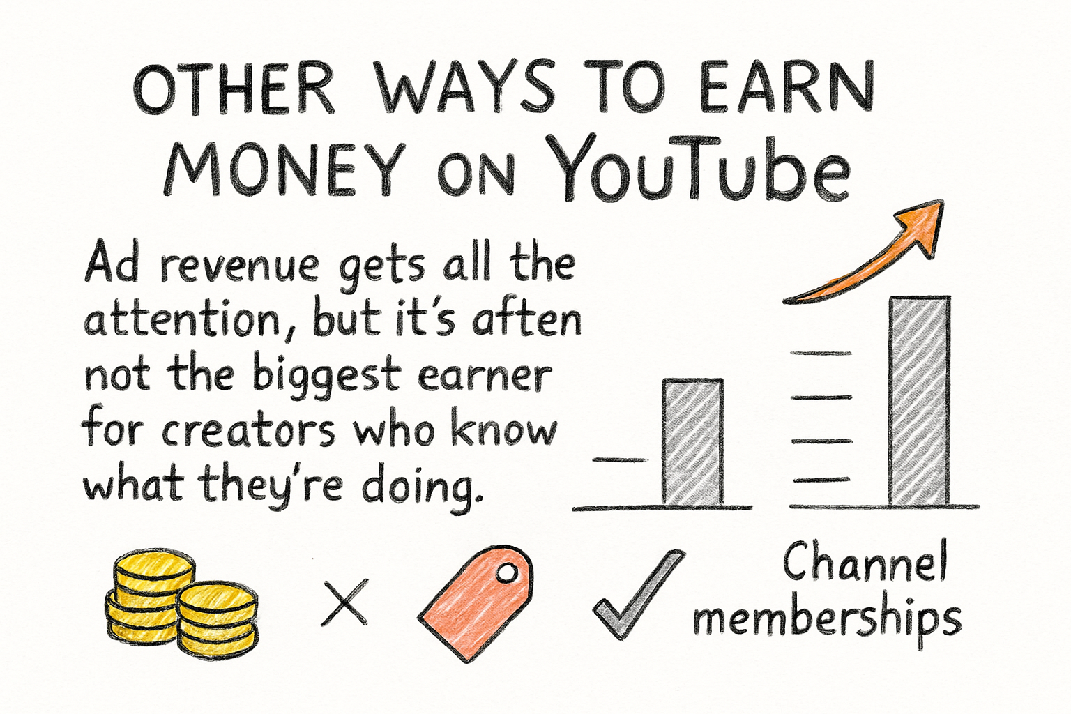Infographic: Other ways to earn money on YouTube