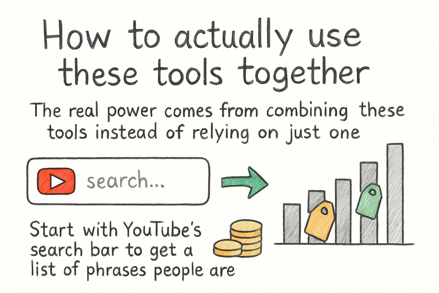 Infographic: How to actually use these tools together