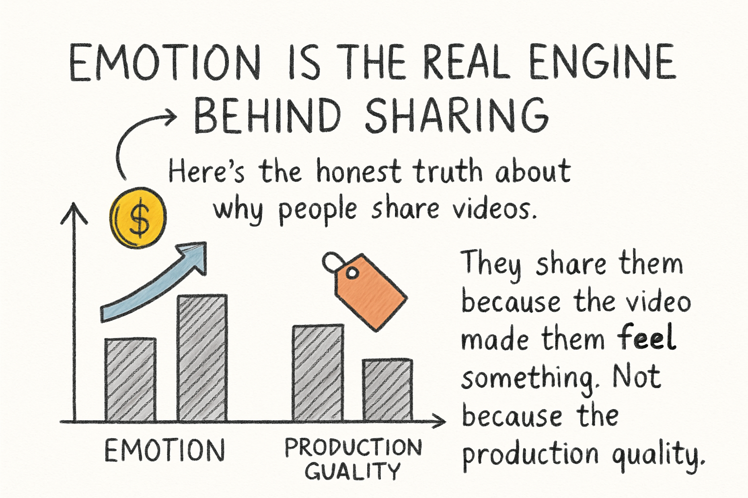 Infographic: Emotion is the real engine behind sharing