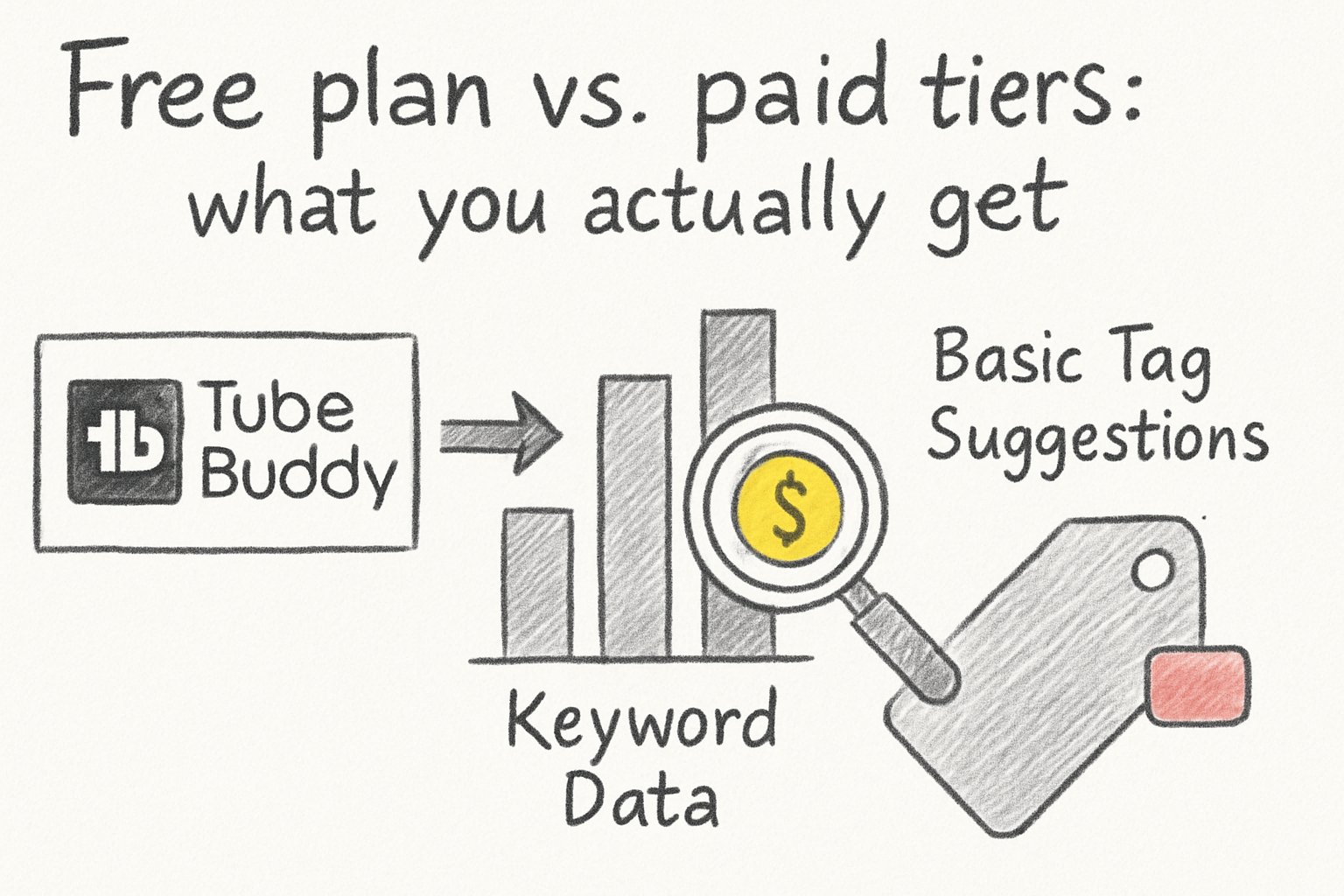 Infographic: Free plan vs. paid tiers: what you actually get