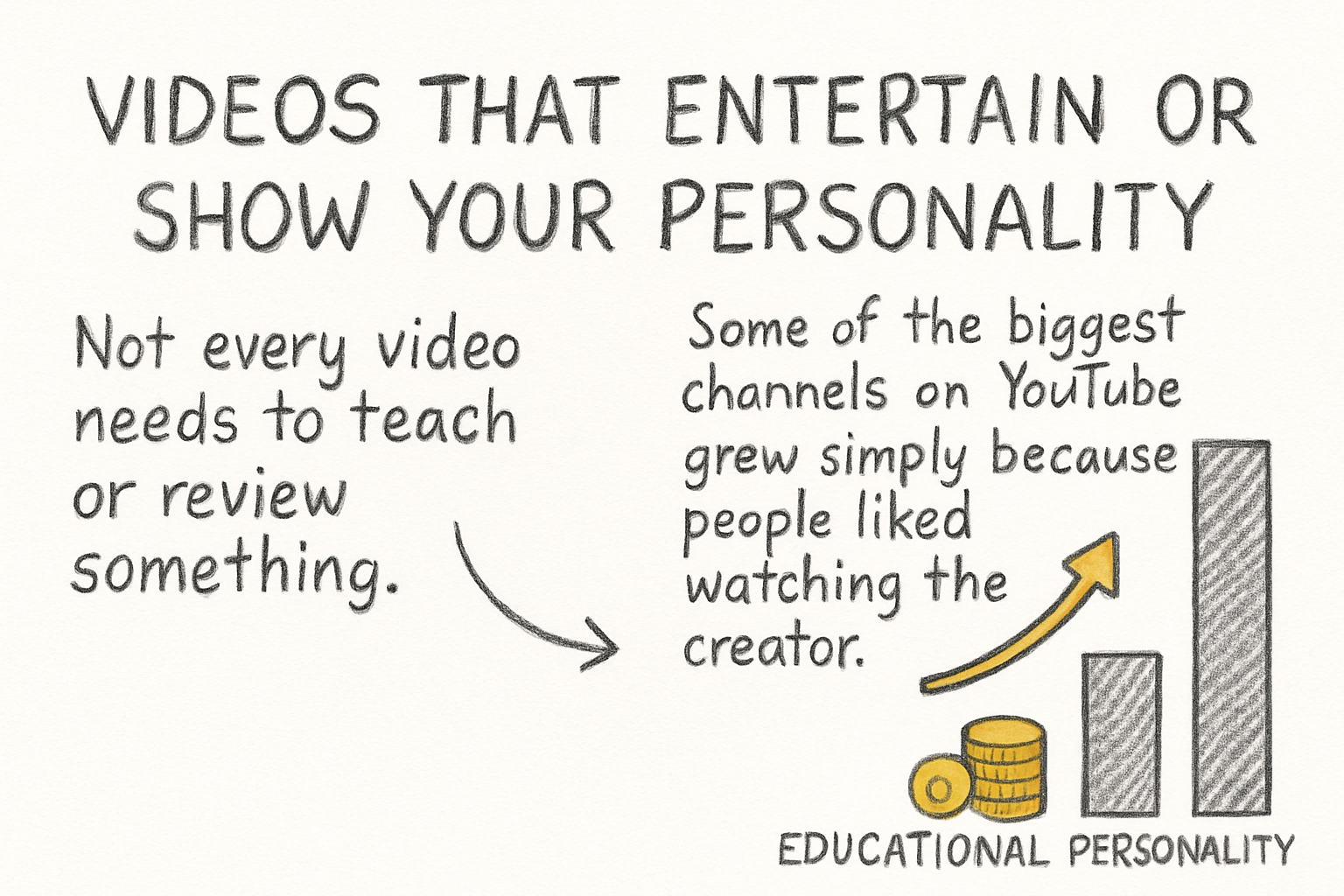 Infographic: Videos that entertain or show your personality