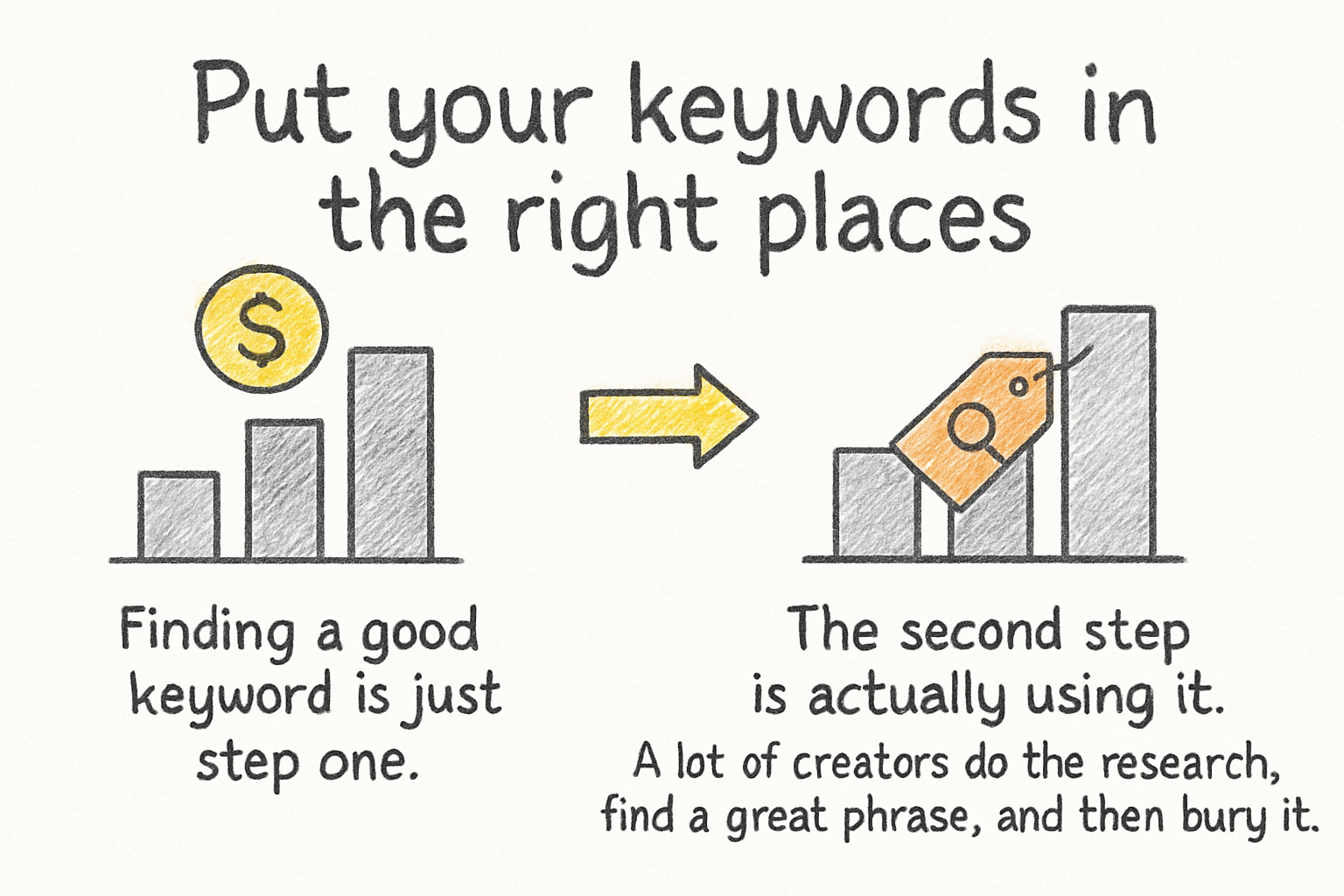 Infographic: Put your keywords in the right places