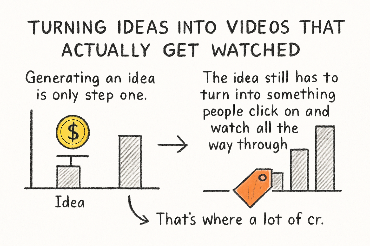 Infographic: Turning ideas into videos that actually get watched
