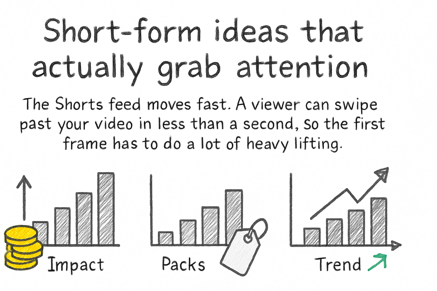 Infographic: Short-form ideas that actually grab attention