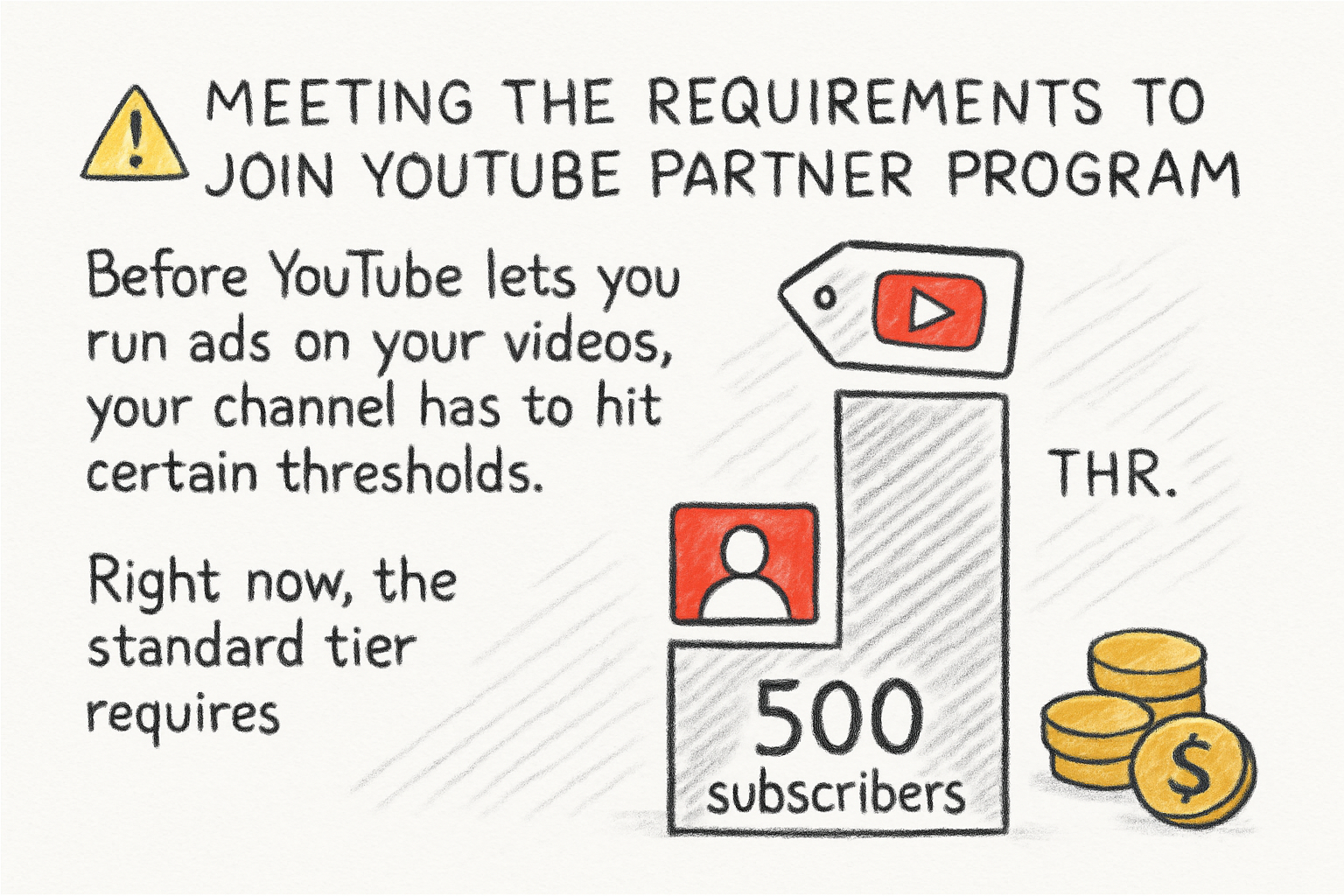 Infographic: Meeting the requirements to join the YouTube Partner Program