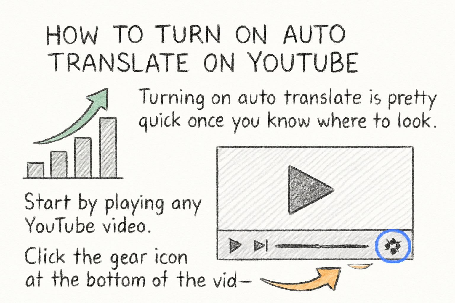 Infographic: How to turn on auto translate on YouTube