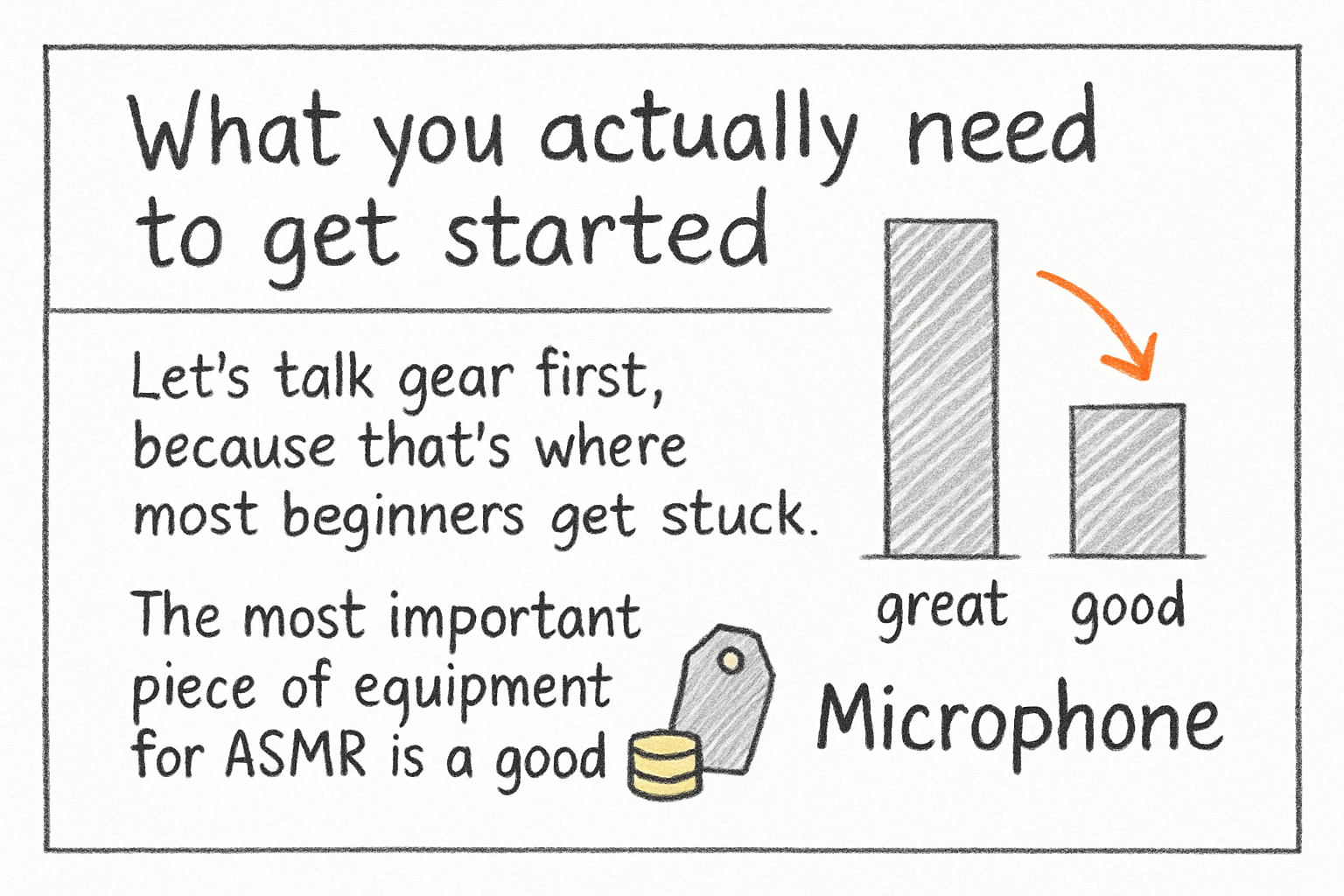 Infographic: What you actually need to get started