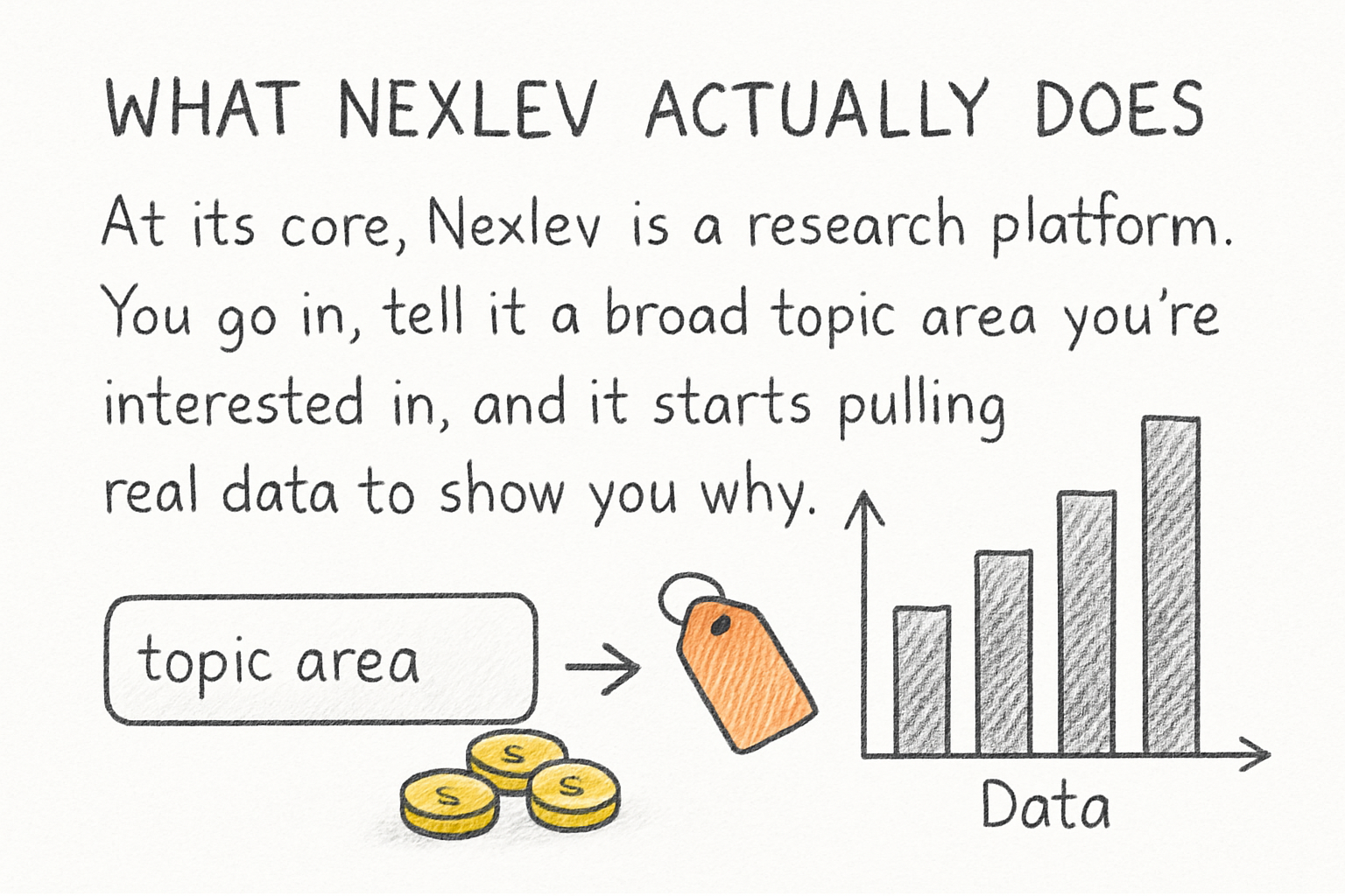Infographic: What nexlev actually does