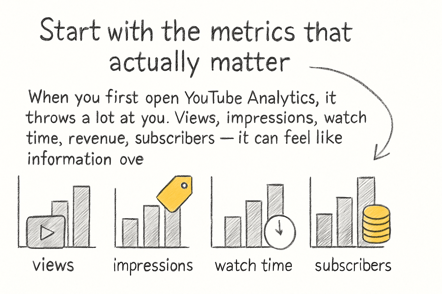 Infographic: Start with the metrics that actually matter