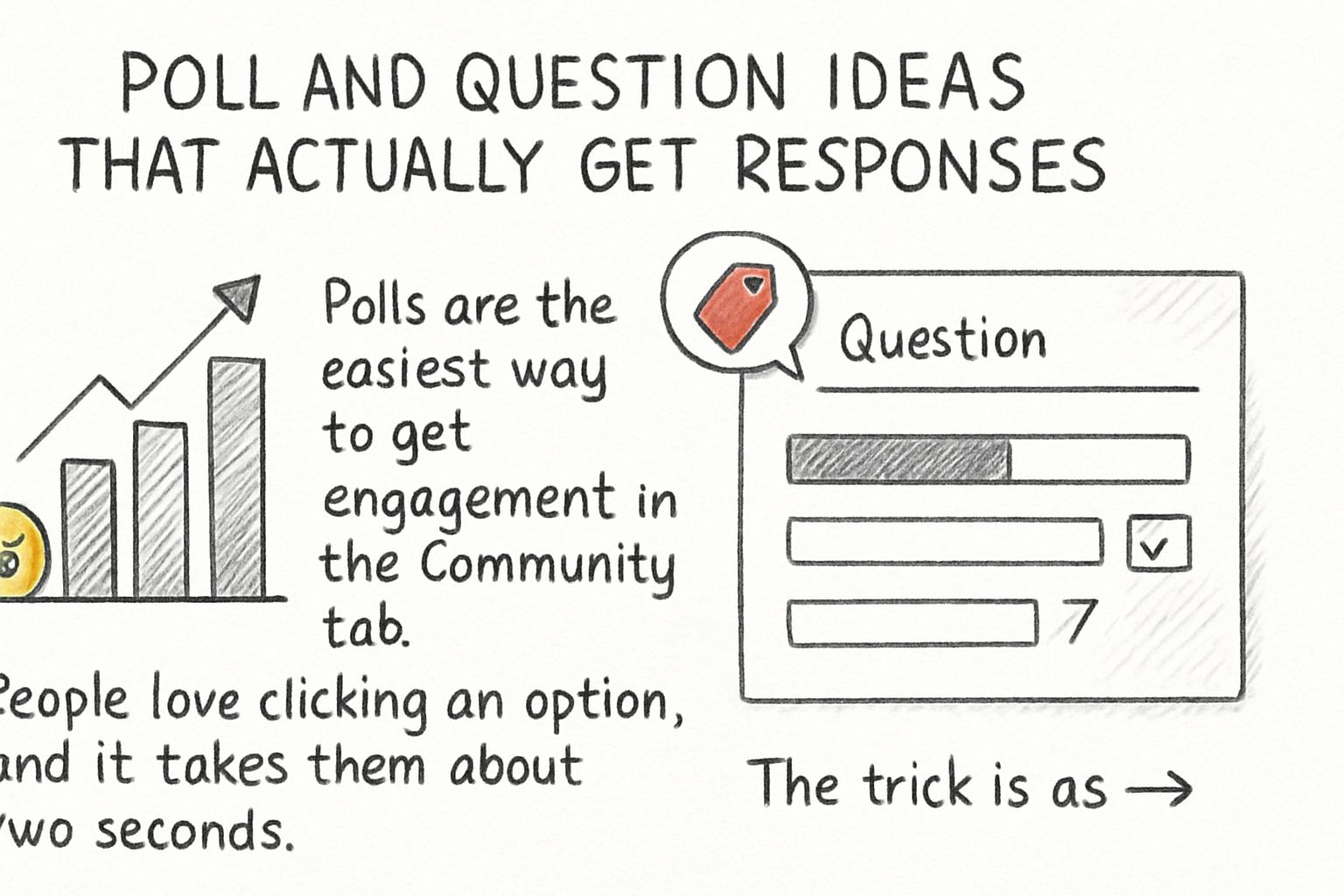 Infographic: Poll and question ideas that actually get responses