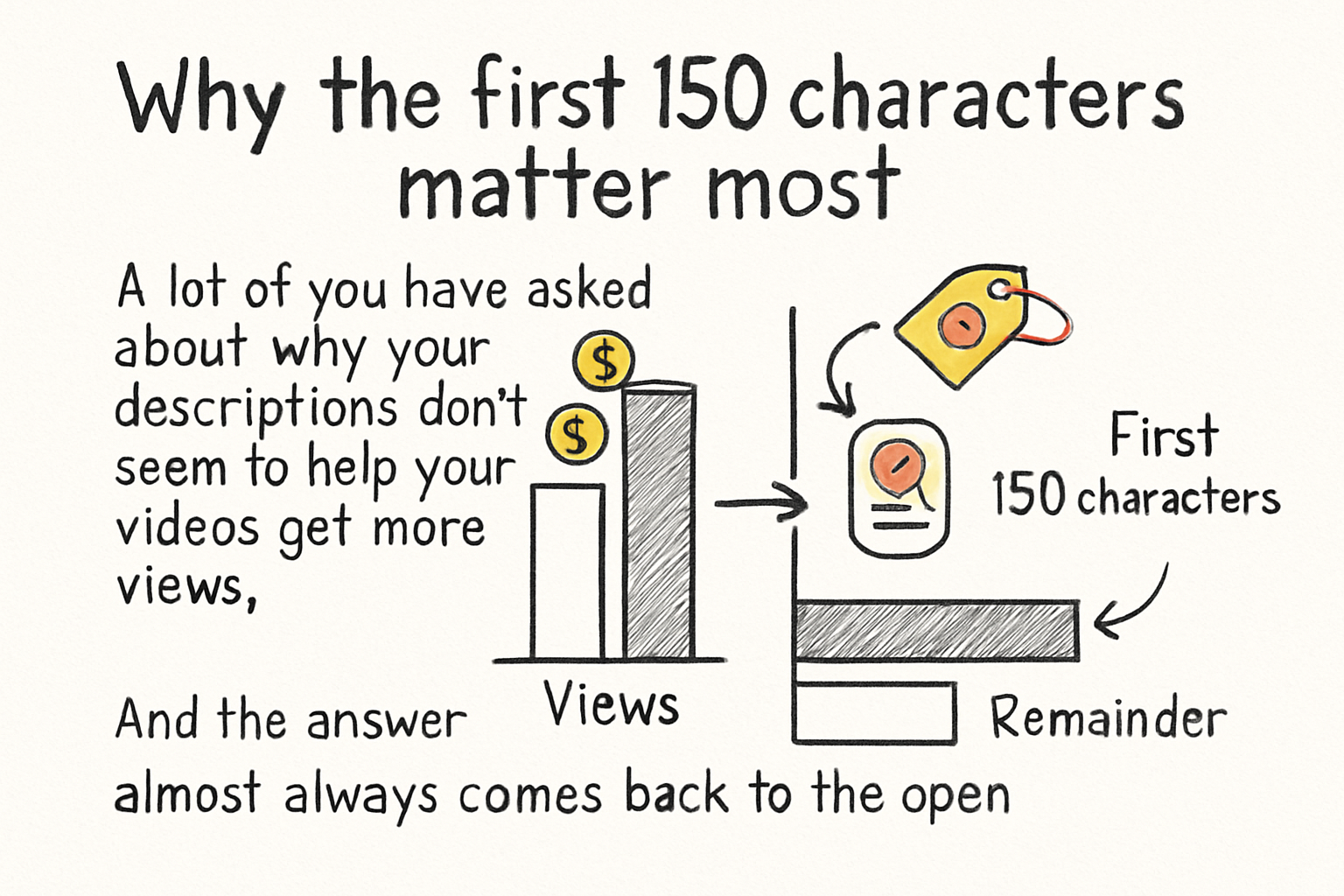 Infographic: Why the first 150 characters matter most