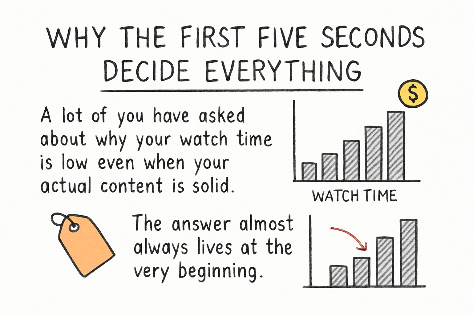 Infographic: Why the first five seconds decide everything
