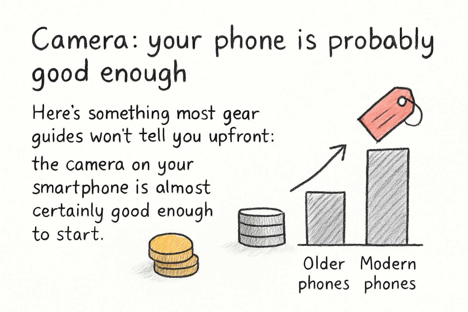 Infographic: Camera: your phone is probably good enough