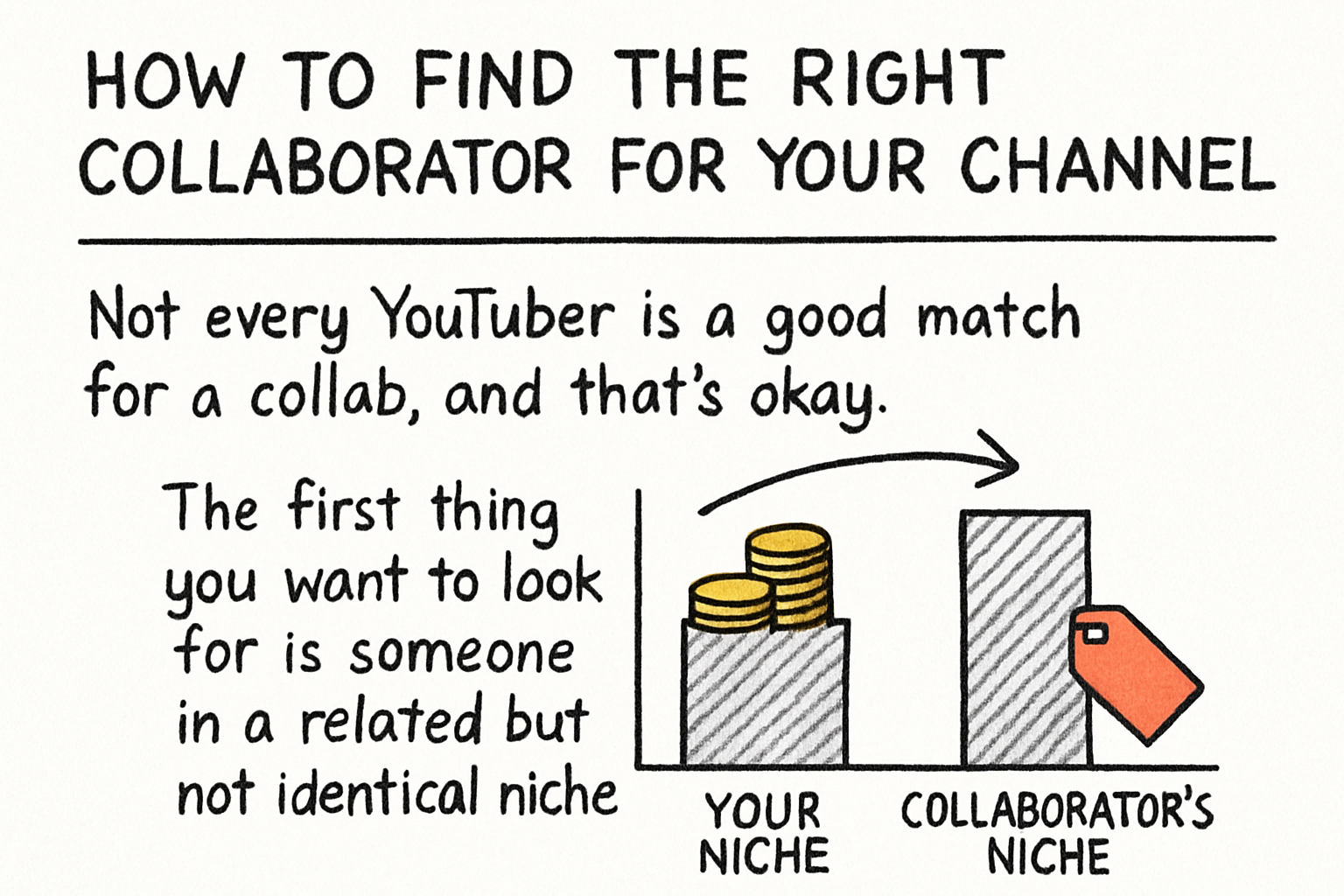 Infographic: How to find the right collaborator for your channel