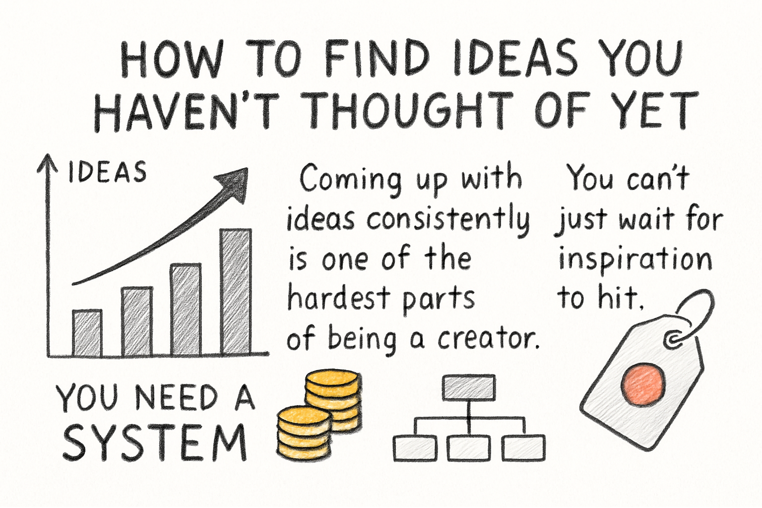 Infographic: How to find ideas you haven't thought of yet