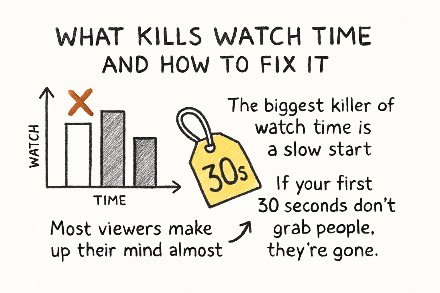 Infographic: What kills watch time and how to fix it