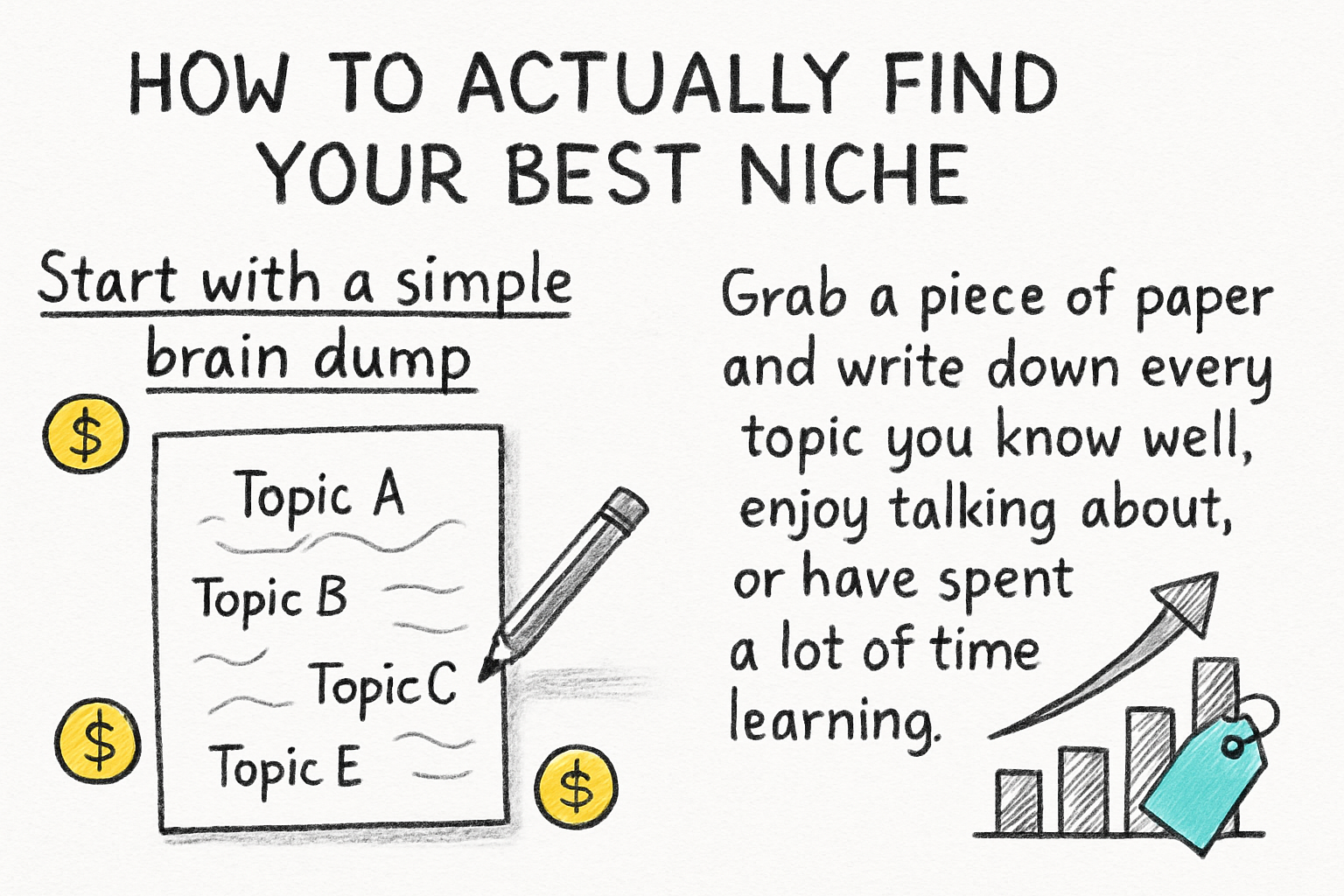 Infographic: How to actually find your best niche