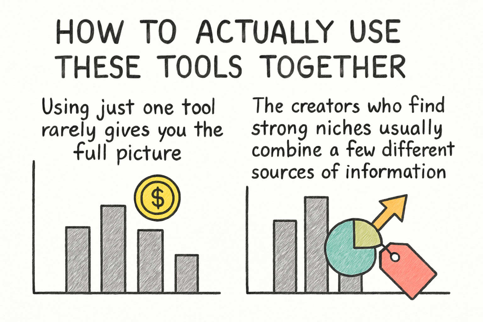 Infographic: How to actually use these tools together