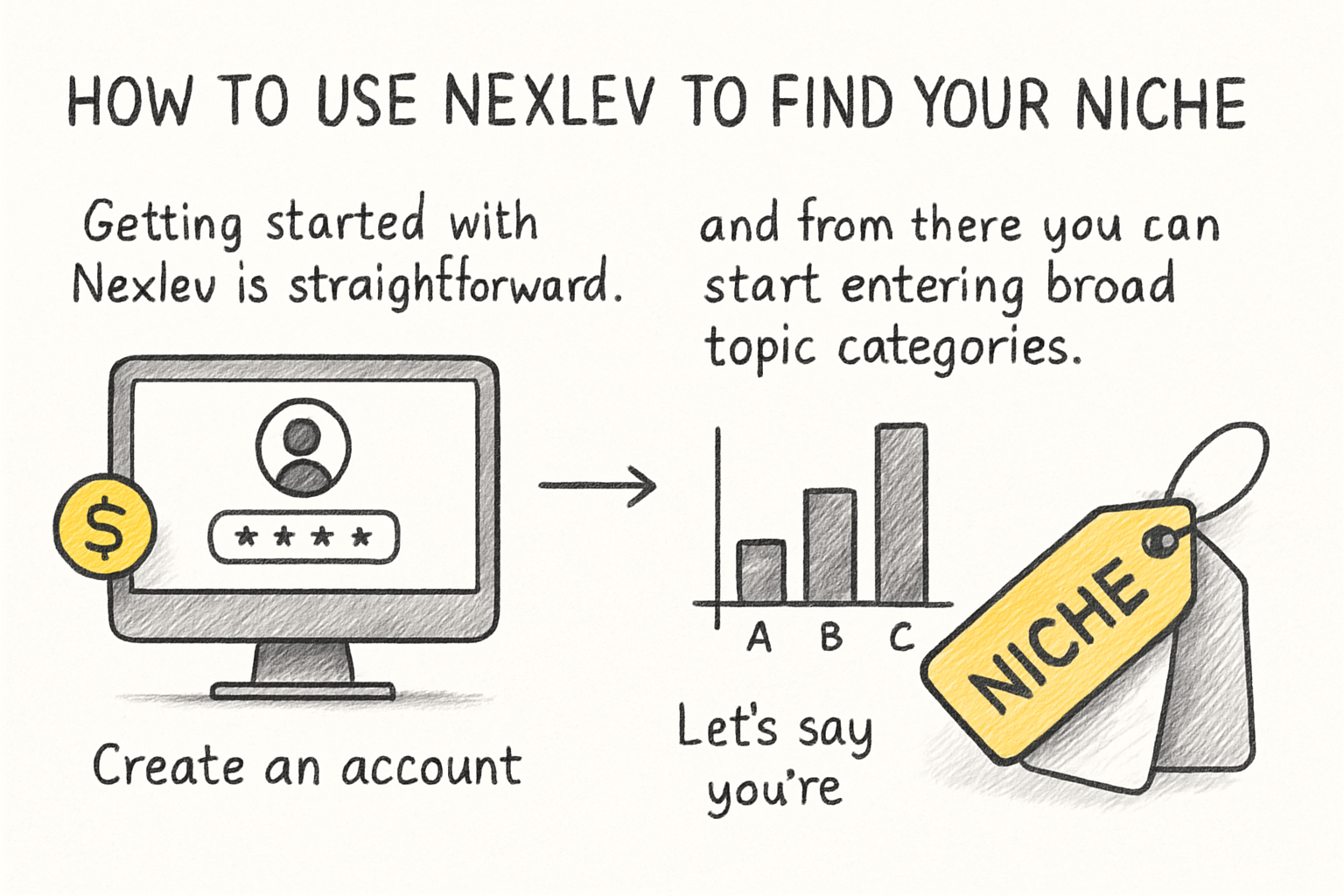 Infographic: How to use nexlev to find your niche
