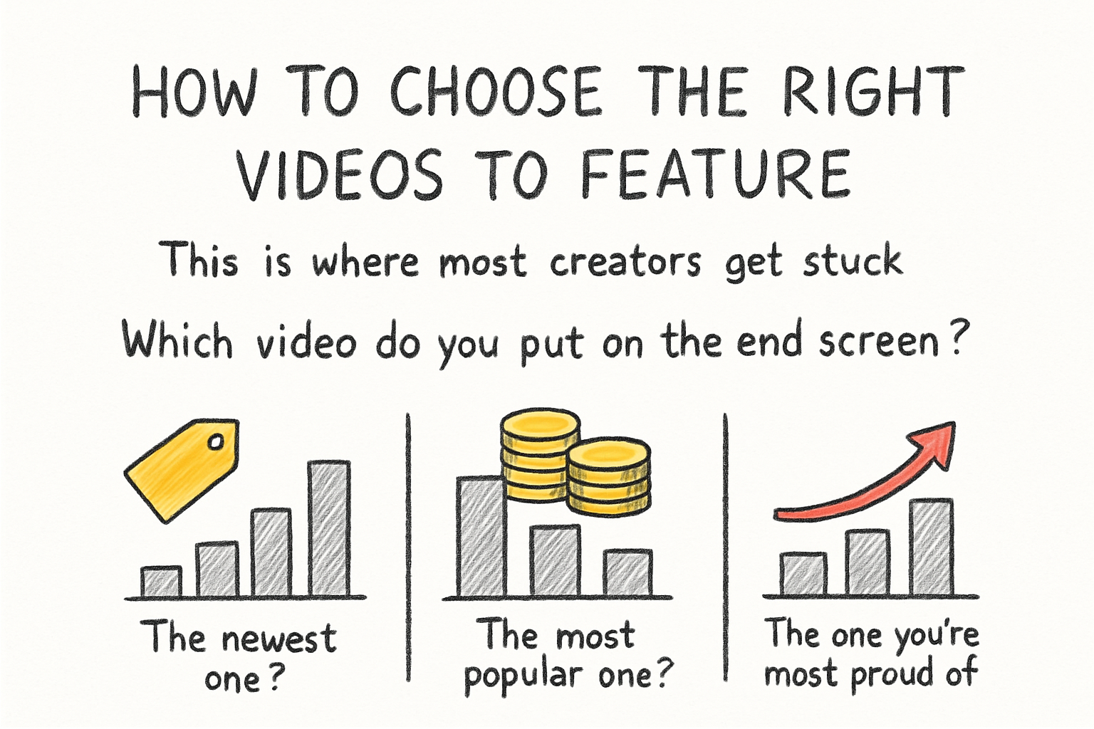 Infographic: How to choose the right videos to feature